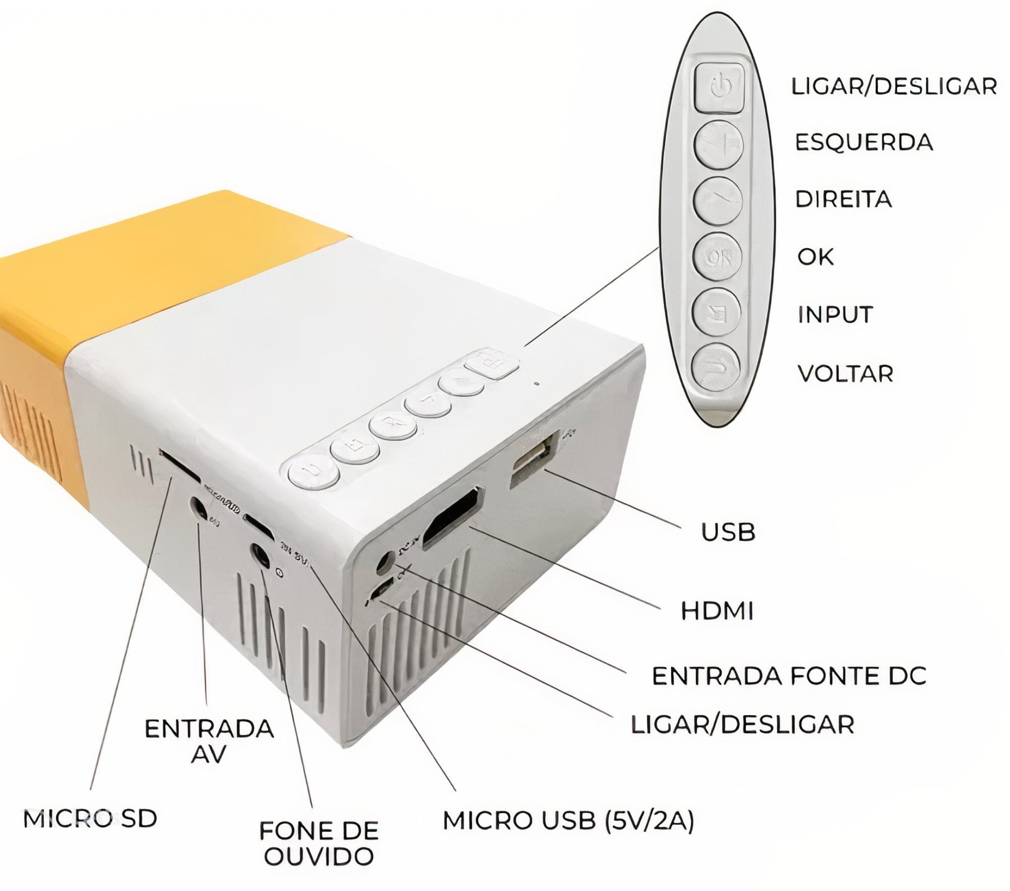 CineBox HD™ Projetor Portátil + BRINDE Tela 200 Polegadas —Transforme Sua Casa em um Cinema