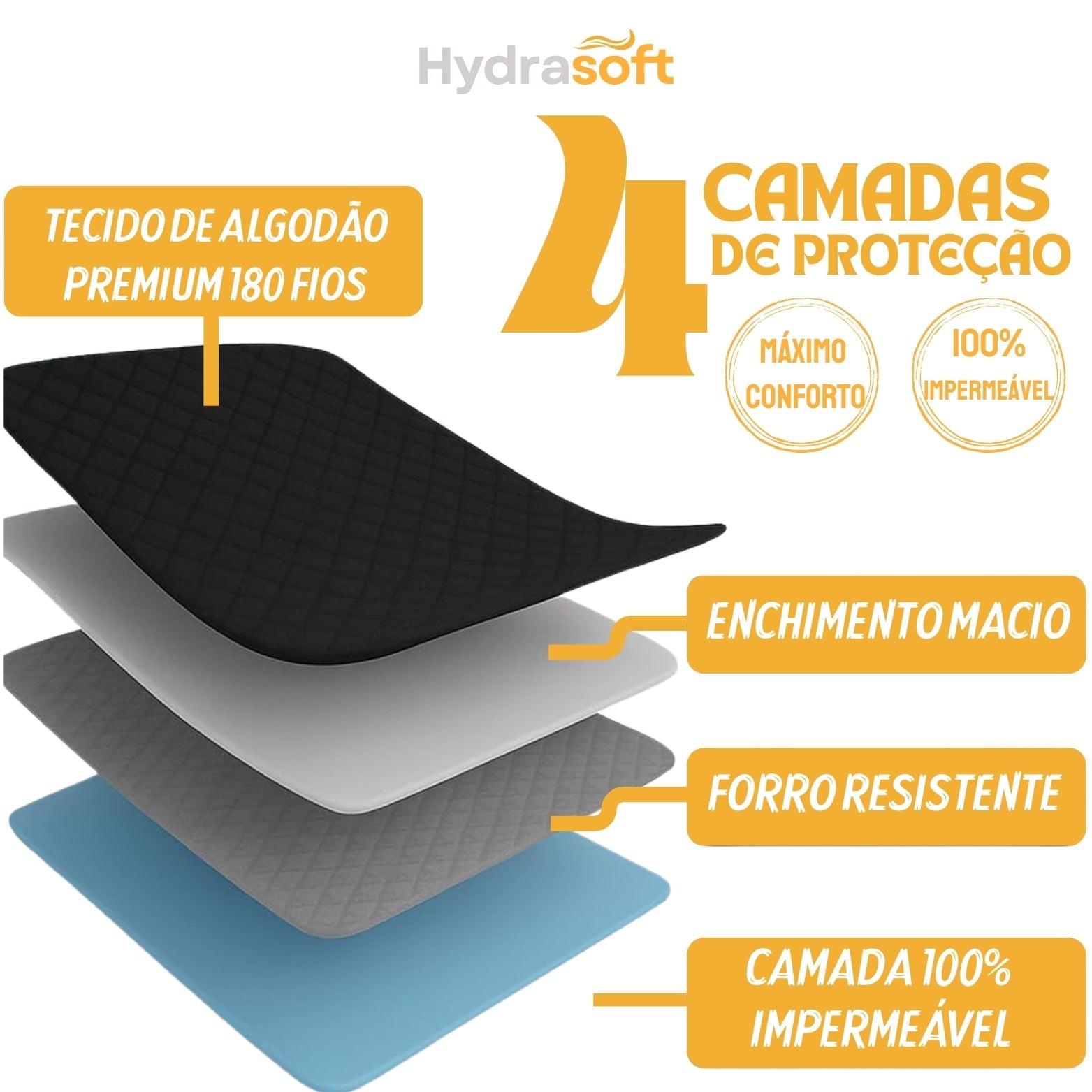 [COMPRE 1, LEVE 3] Hydra Soft™ - Jogo de Cama Impermeável Premium – Capa + 2 Fronhas